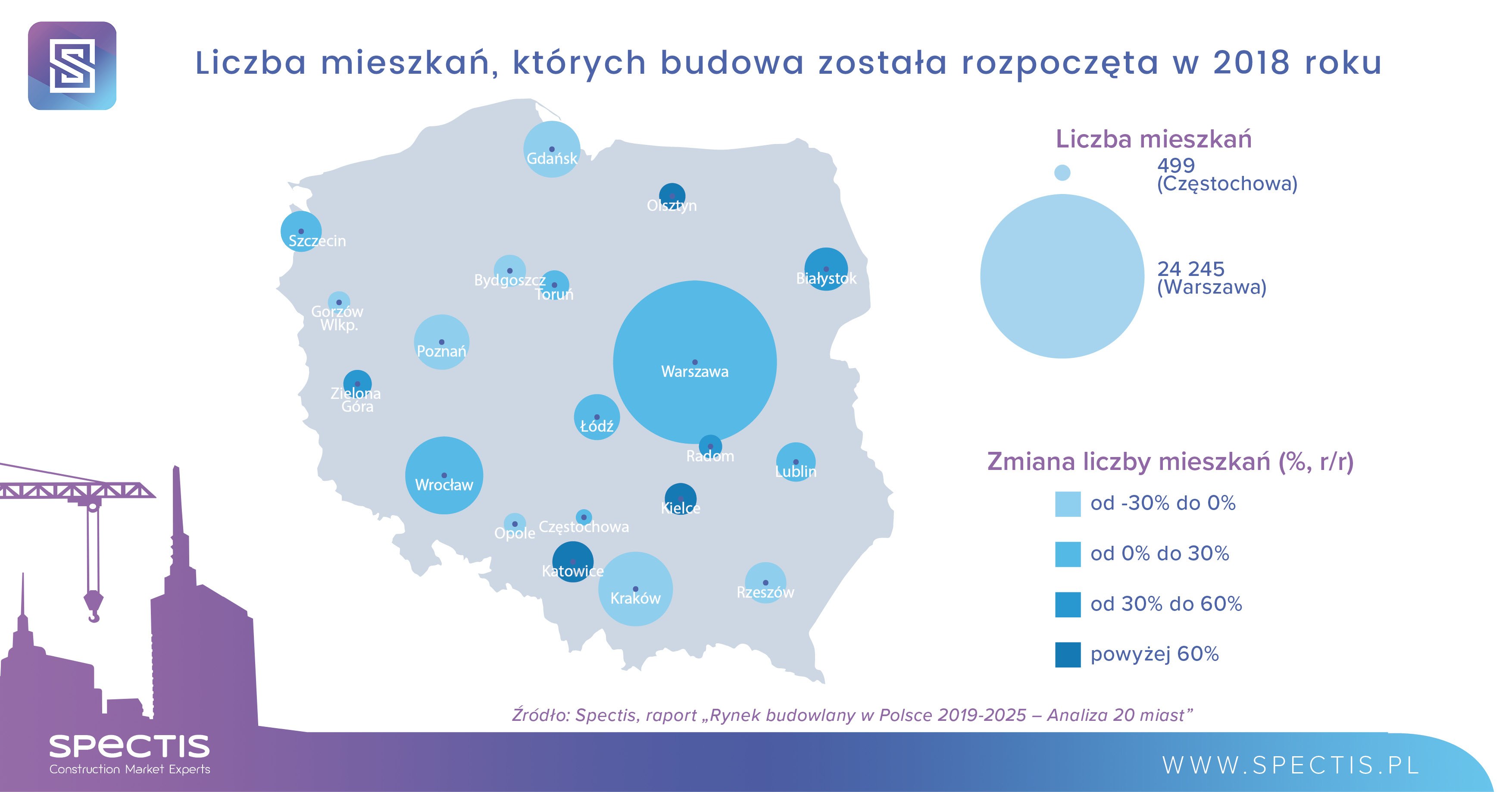 Analiza potencjału budowlanego 20 największych miast w Polsce
